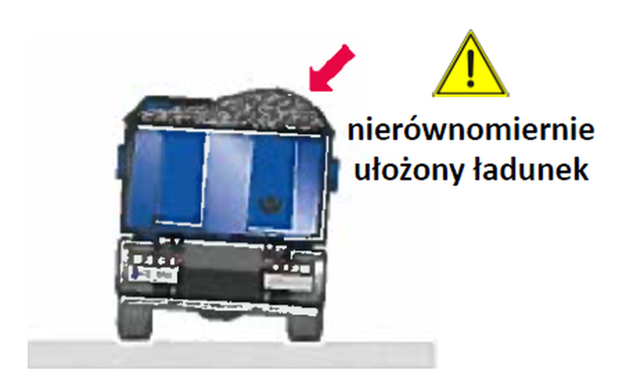 Nierównomiernie ułożony ładunek w skrzyni naczepy wywrotki