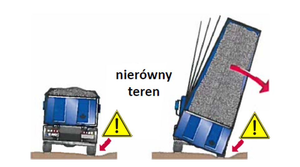 Nierówny teren i ryzyko przechyłu naczepy wywrotki przy rozładunku