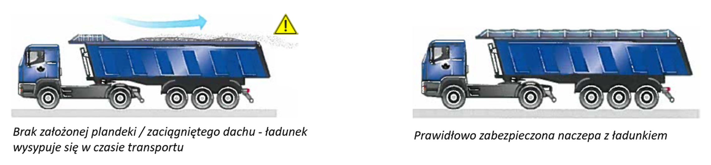 Brak zaciągniętego dachu a prawidłowo zabezpieczony ładunek w naczepie wywrotce